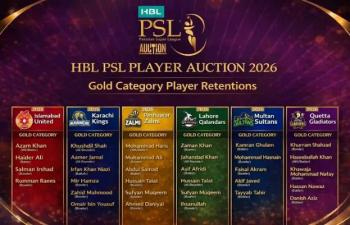 Six Teams Reveal Player Retentions For HBL PSL 2026 75381